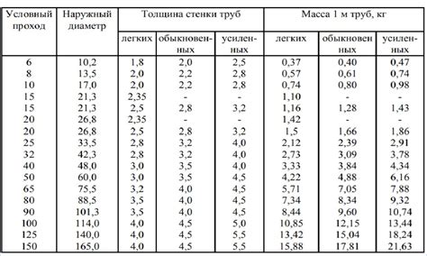 Что такое номинальная длина 195 мм