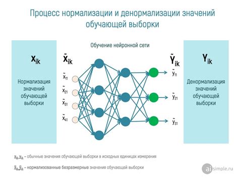 Что такое нормализация числа