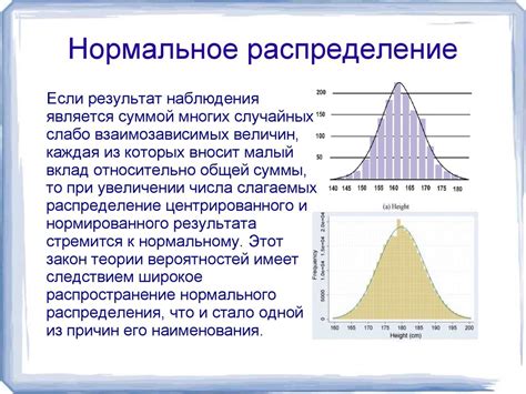 Что такое нормальное падение света?