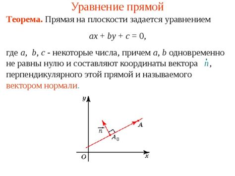 Что такое нормальное уравнение прямой и как его использовать?