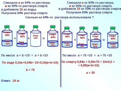 Что такое нормальность раствора и как ее вычислить?