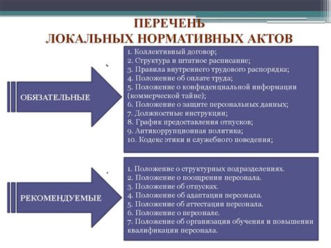 Что такое нормативные акты и как они распределяются по хронологии?