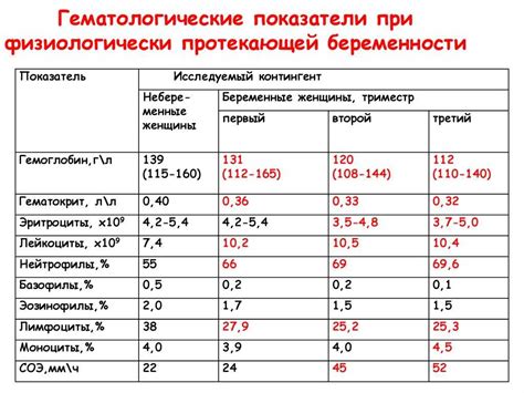 Что такое нормы СОЭ?