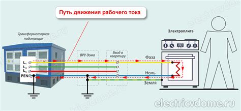 Что такое нулевой провод и зачем он нужен?