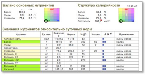 Что такое нутритивный статус?