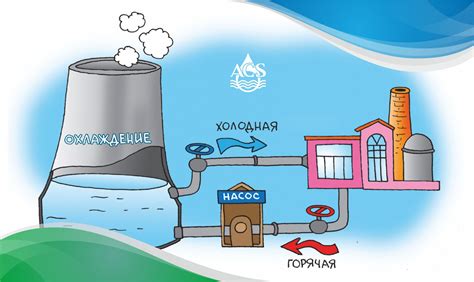 Что такое оборотное водоснабжение и как оно работает?