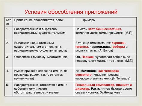 Что такое обособление приложений?