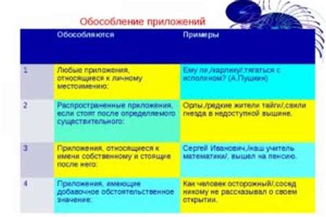 Что такое обособленное приложение?