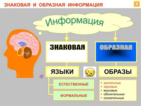 Что такое образная информация и почему она важна?