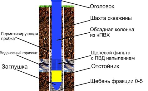 Что такое обсадная скважина?