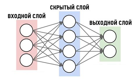 Что такое обучение нейронной сети?