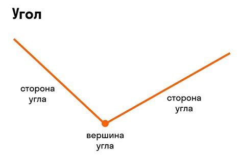 Что такое общая вершина: понятие, применение, примеры