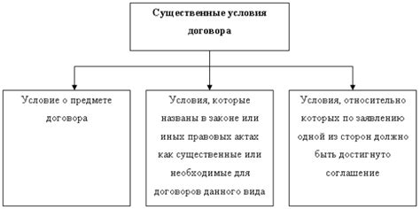 Что такое общие условия договора