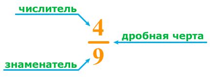 Что такое общий числитель?