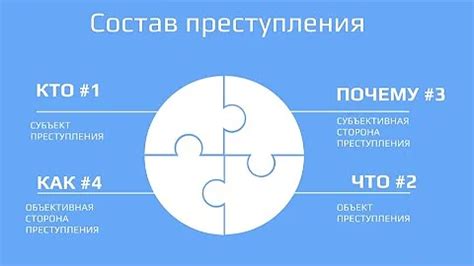 Что такое объективная позиция?