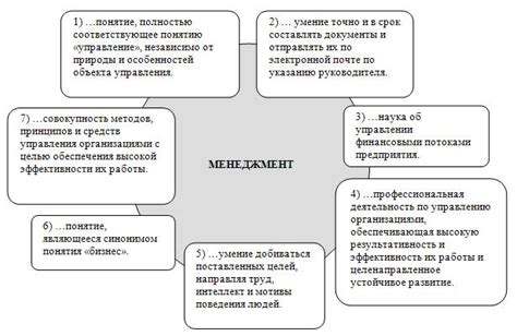 Что такое объект управления: основные концепции и важность