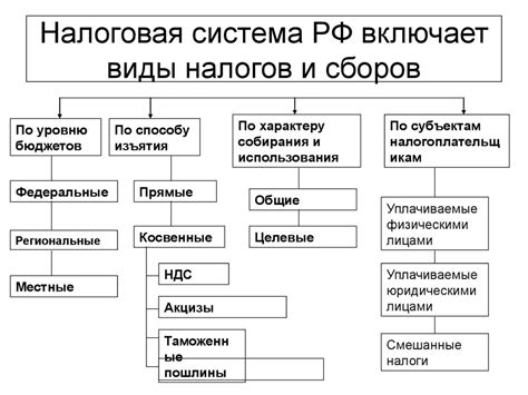 Что такое одноканальная система налогов