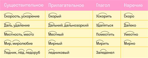 Что такое однокоренные прилагательные и какие примеры существуют