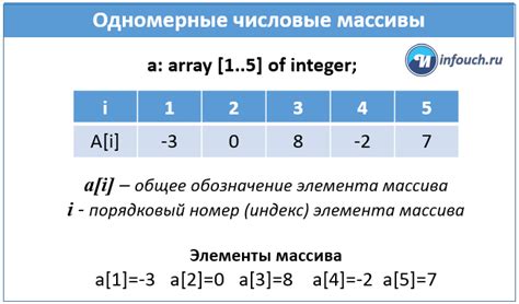 Что такое одномерный?