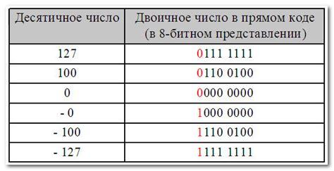 Что такое одноразрядное двоичное число?