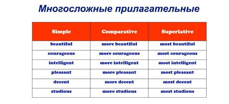 Что такое односложные прилагательные и какое у них значение?