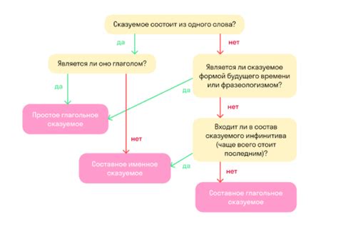 Что такое оклеиваемая основа?