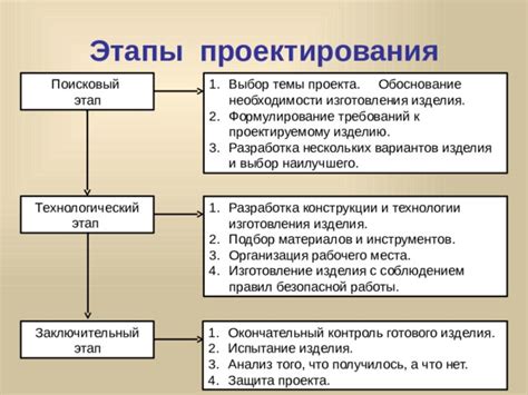 Что такое окончательный контроль?