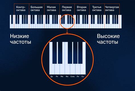 Что такое октавы голоса и зачем они нужны?