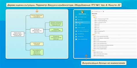 Что такое оперативное ведение?