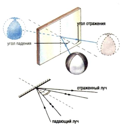 Что такое опосредованное отражение?