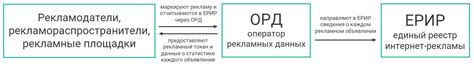 Что такое орд в контексте моей жизни?