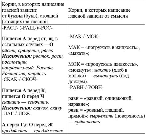 Что такое орфографический анализ предложения?