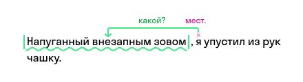 Что такое осложненное предложение с обособленным определением