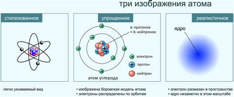 Что такое основное состояние атома и каково его значение?