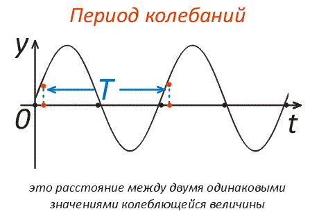 Что такое особый период и почему он важен