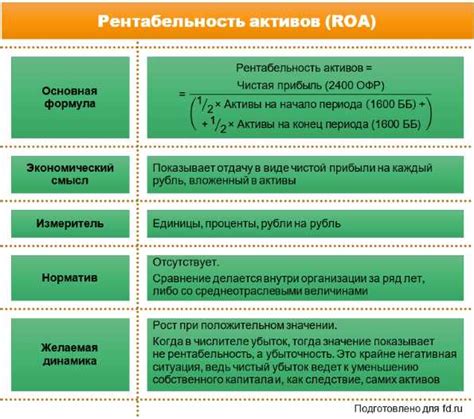 Что такое относительное значение