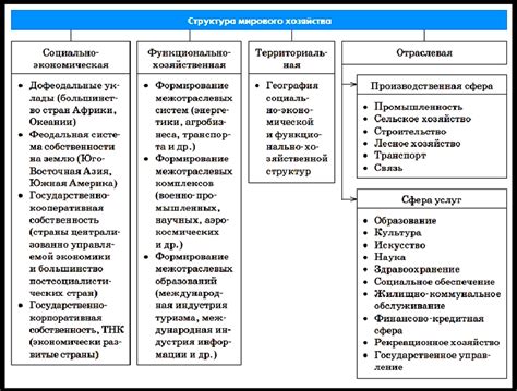 Что такое отраслевая структура