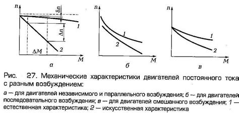 Что такое отсечка оборотов?