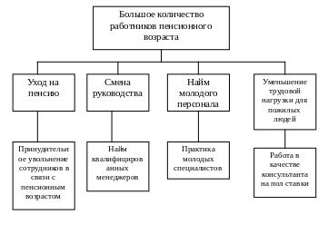 Что такое ошибка "недопустимый объект гиперссылки"?