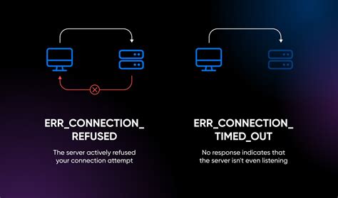 Что такое ошибка net err connection refused?