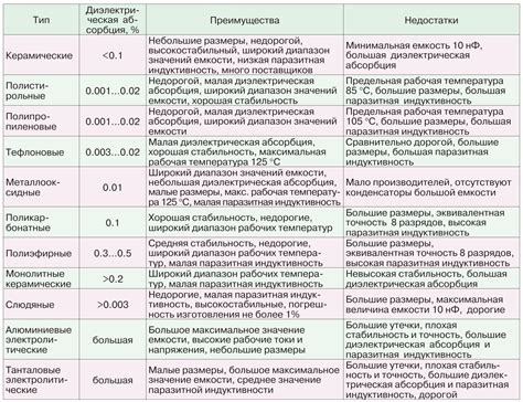 Что такое паразитная емкость