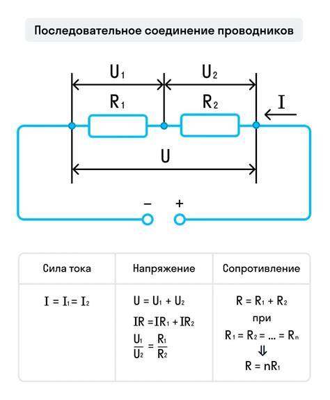 Что такое параллельное соединение проводников и как оно работает?