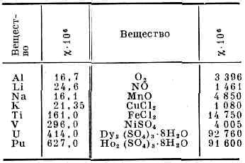 Что такое парамагнетик?