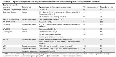 Что такое парацетамоловая проба