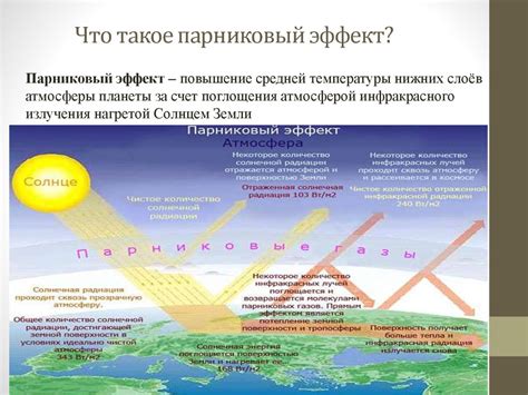 Что такое парниковый эффект земли?