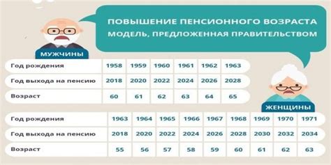 Что такое пенсия по выслуге лет?