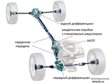 Что такое передний полный привод?