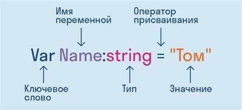 Что такое переменная var