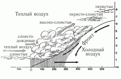 Что такое переохлажденный дождь?