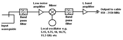 Что такое питание LNB и как оно работает?